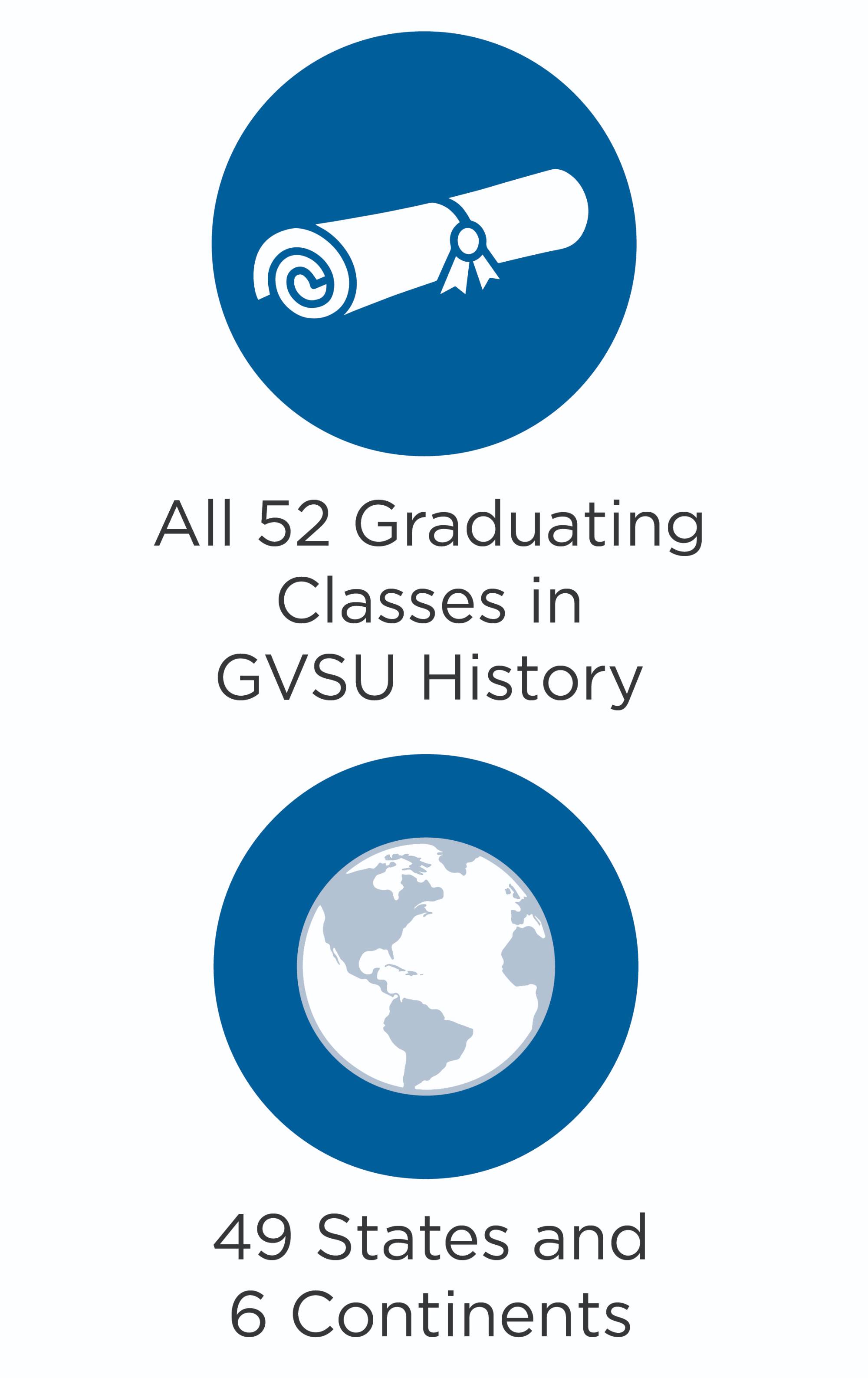 We received responses from all 52 graduating classes, and from 49 states and 6 Continents. Images of a graduation degree and a rendition of the world.